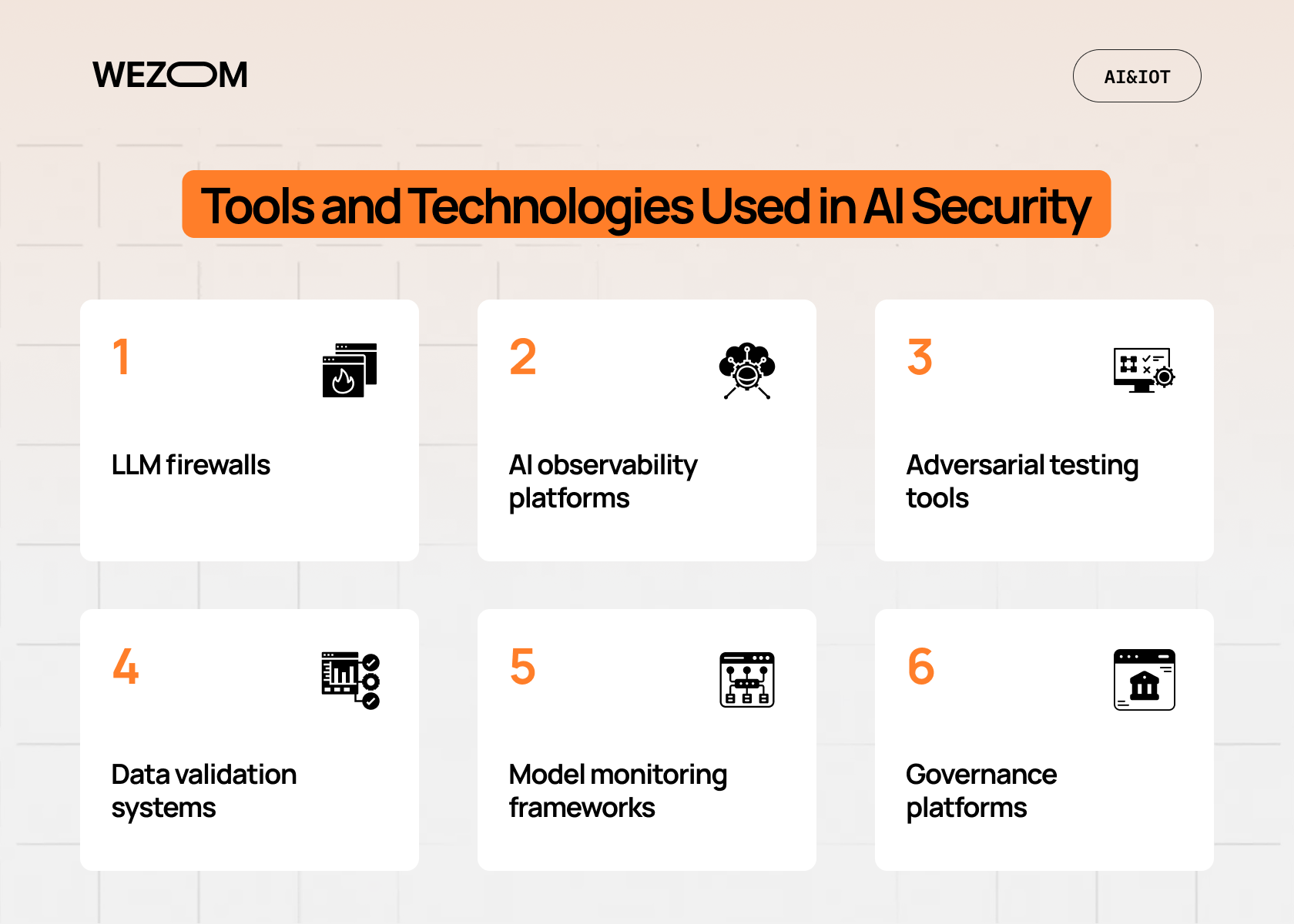 Tools and technologies used by an AI cybersecurity specialist, including LLM firewalls, AI observability, adversarial testing, and governance platforms Tools and technologies used by an AI cybersecurity specialist, including LLM firewalls, AI observability, adversarial testing, and governance platforms